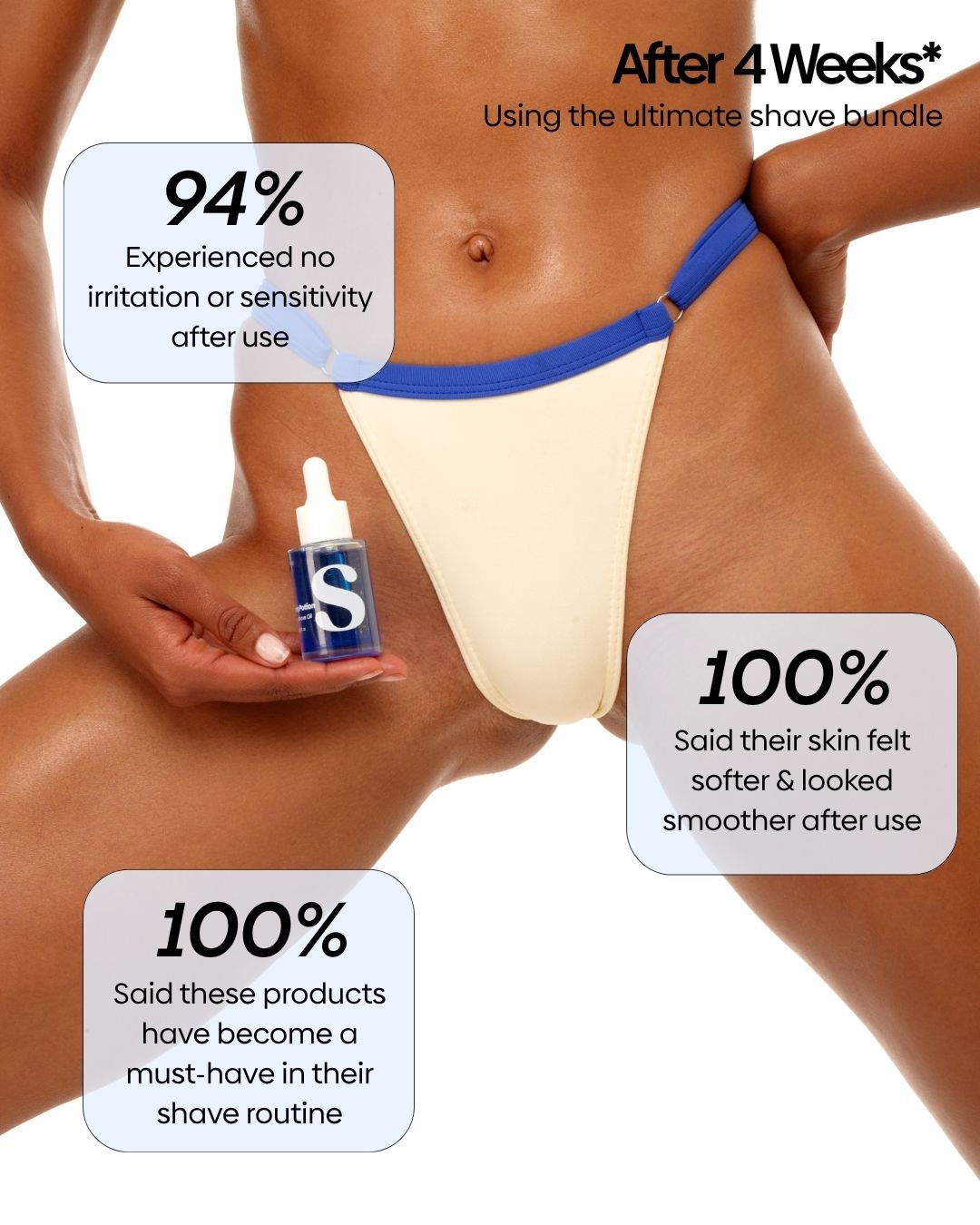 Ultimate Shave Care Bundle